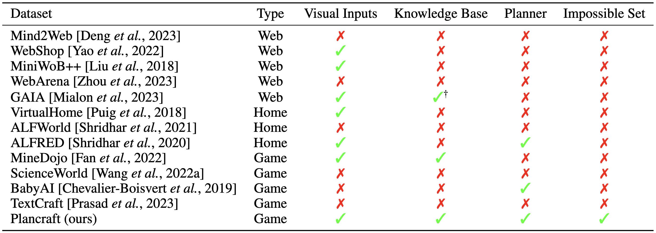 Compare Table