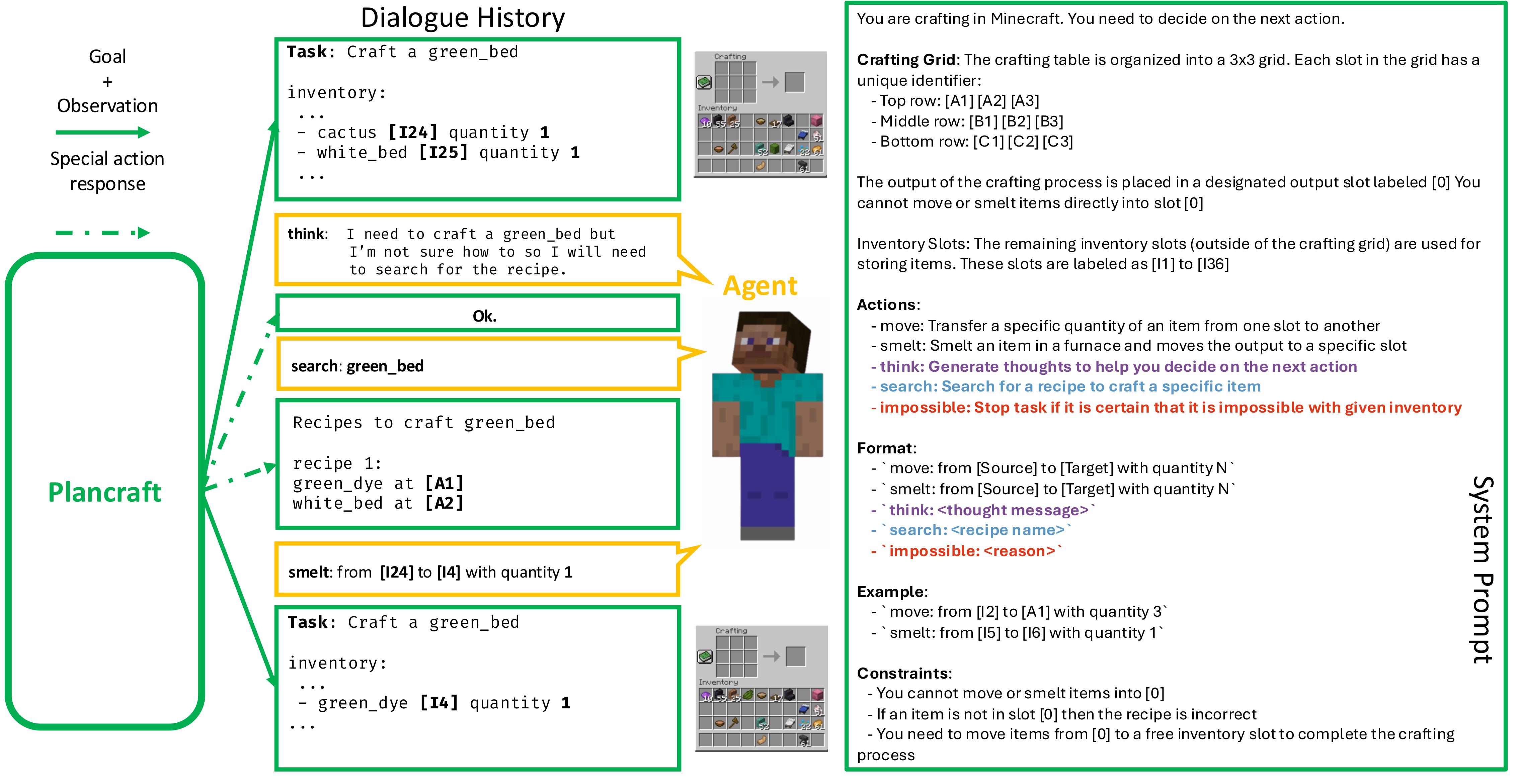 Method figure