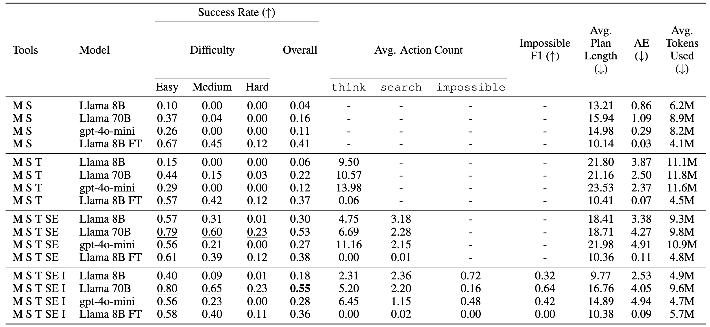 Results Table